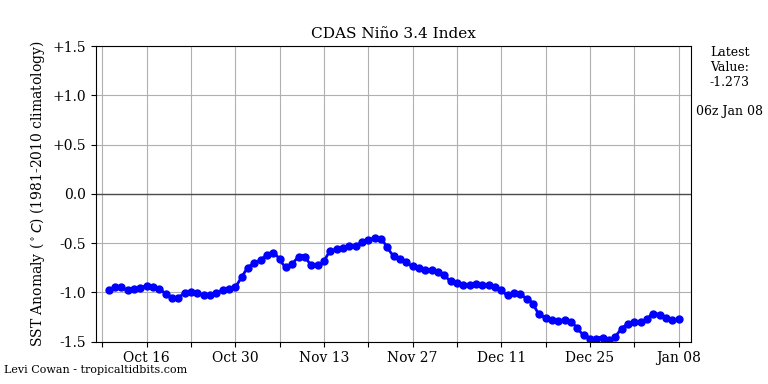 nino34 (4)2025-01-08-06.png