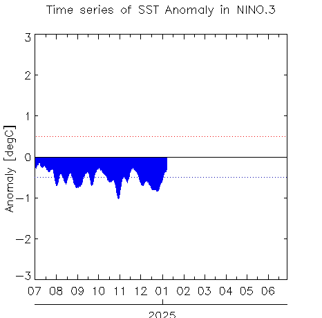 W1AM2202501SSTanom_nino32025-01-06.png