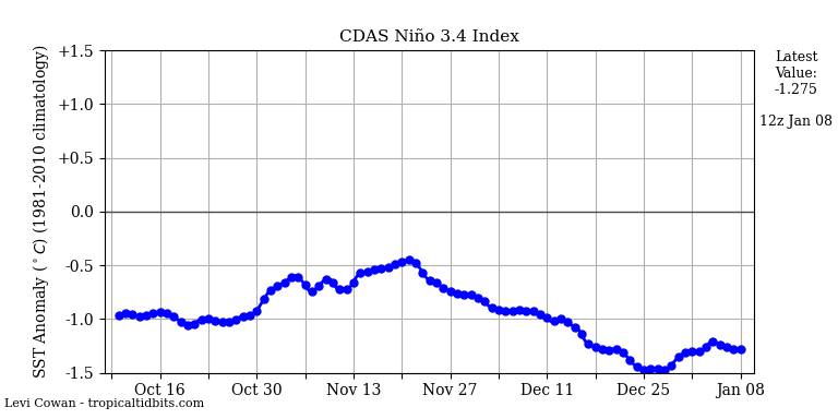 nino34 (4)2025-01-08-12.png