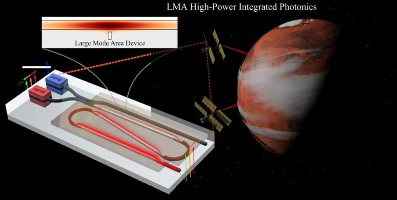 Artistic-Impression-of-a-Potential-Application-of-High-Power-Tunable-Laser-777x392.jpg