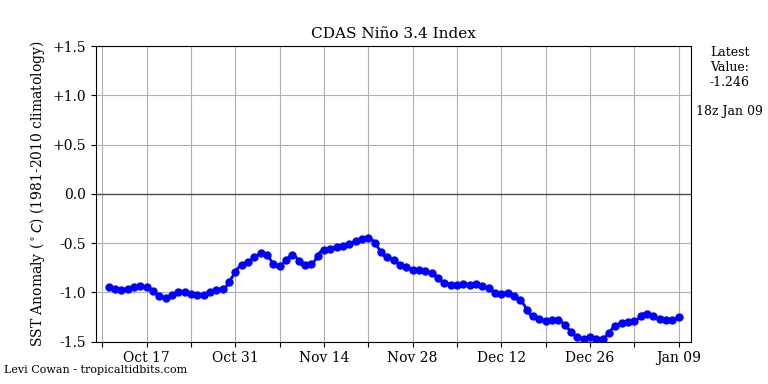 nino34 (4)2025-01-09-18.png