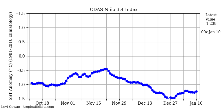 nino34 (4)2025-01-10-00.png