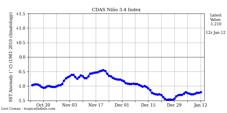 nino34 (4)2025-01-12-12.png