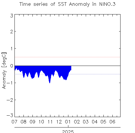 W1AM2202501SSTanom_nino32025-01-13.png