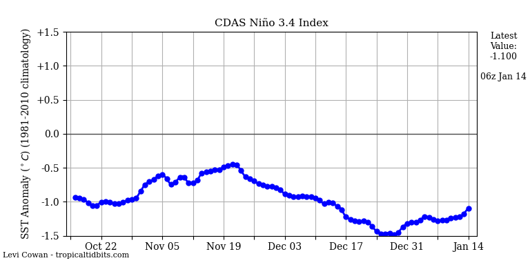 nino342025-01-14-06.png