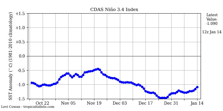 nino34 (4)2025-01-14-12.png