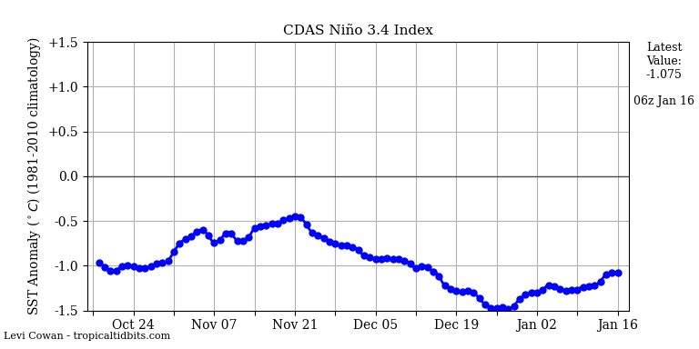 nino34 (4)2025-01-16-06.png