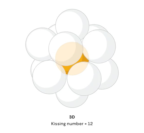 Kissing_Spheres-Fig2-crMarkBelan-Desktopv2.jpg