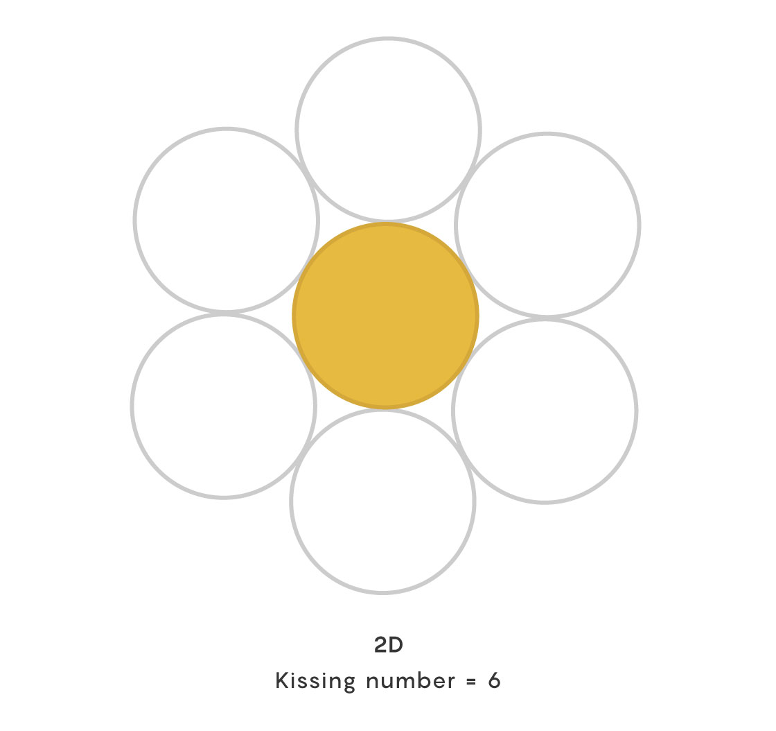 Kissing_Spheres-Fig1-crMarkBelan-Desktop_v2.jpg