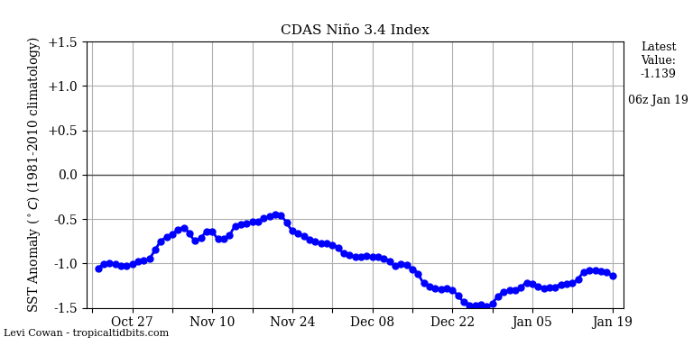 nino34 (4)2025-01-19-06.png