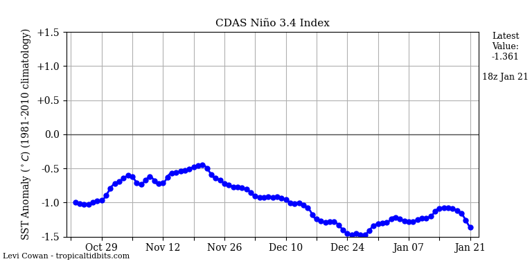 nino34 (4)2025-01-21-18.png