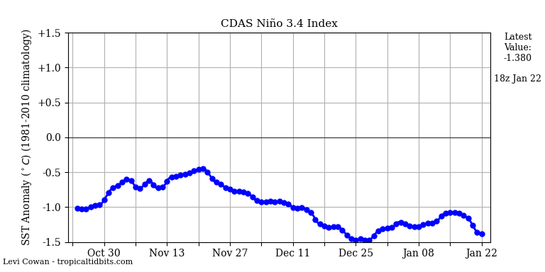 nino34 (4)2025-01-22-18.png