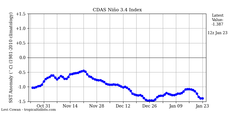 nino34 (4)2025-01-23-12.png