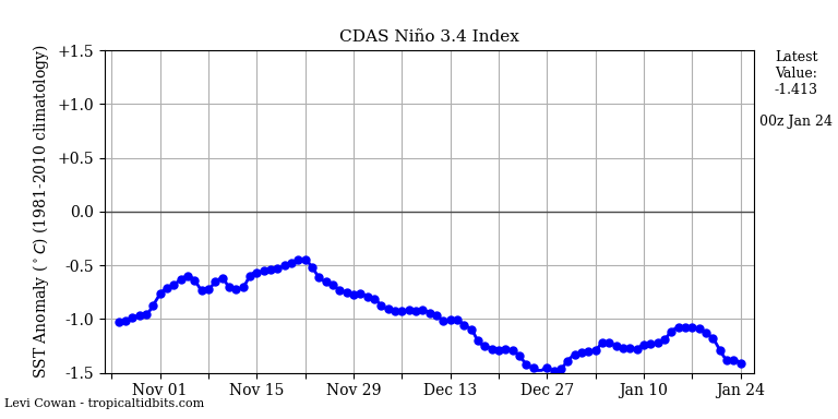 nino34 (4)2025-01-24-00.png