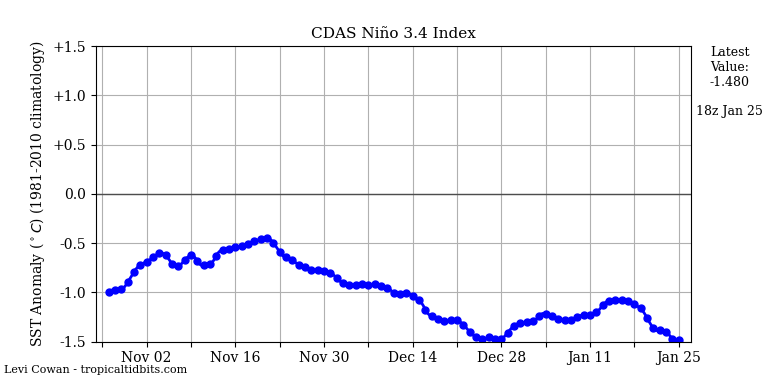 nino34 (4)2025-01-25-18.png