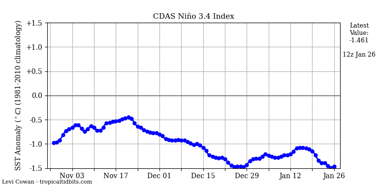 nino34 (4)2025-01-26-12.png