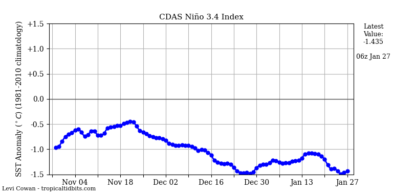 nino34 (4)22025-01-27-06.png