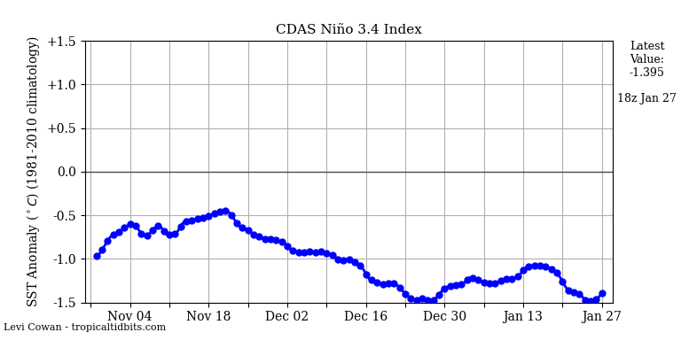 nino34 (4)2025-01-27-18.png