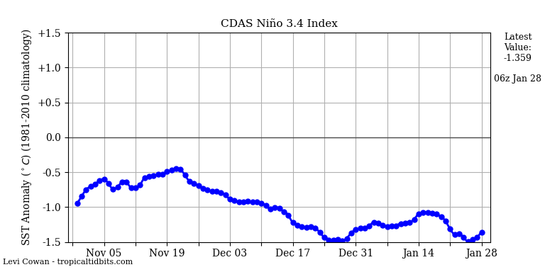 nino34.png2025-01-28-06.png