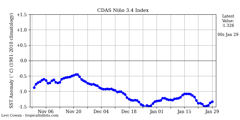 nino34 (4)2025-01-29-00.png