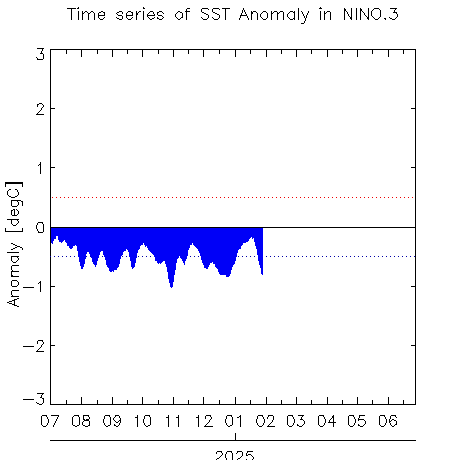 W1AM2202501SSTanom_nino32025-01-29.png