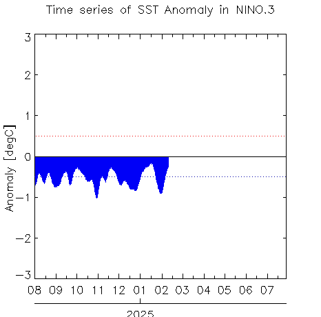 W1AM2202502SSTanom_nino32025-02-10.png