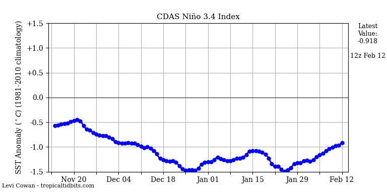 nino34 (4)2025-02-12-12.png