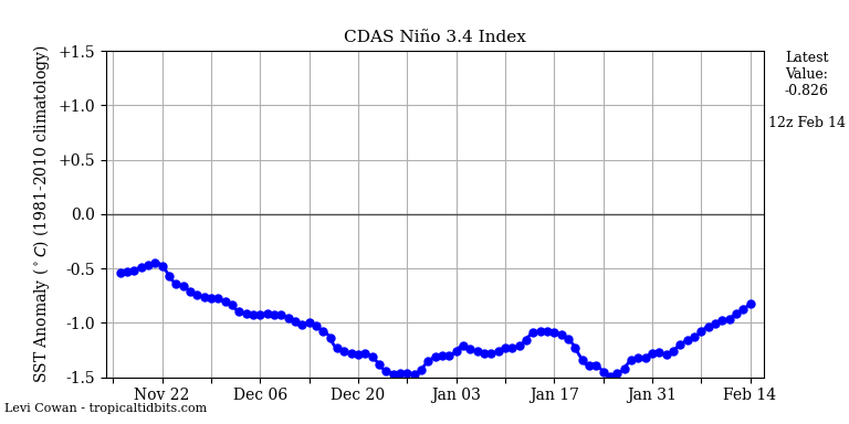 nino34 (4)2025-02-14-12.png