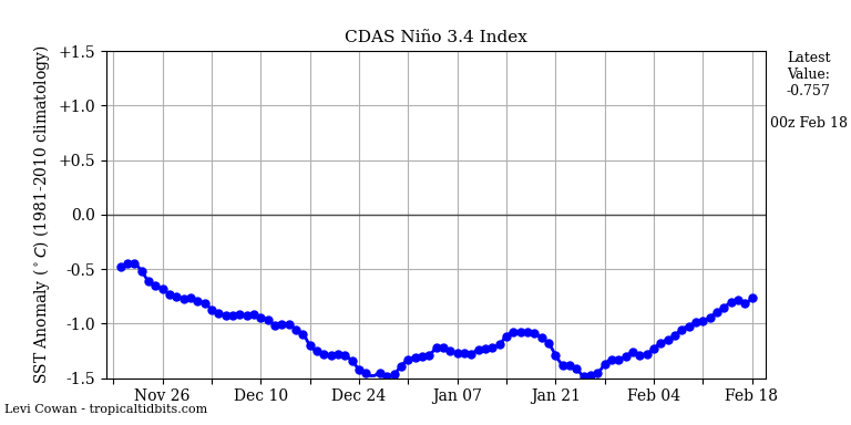 nino34 (4)2025-02-18-00.png