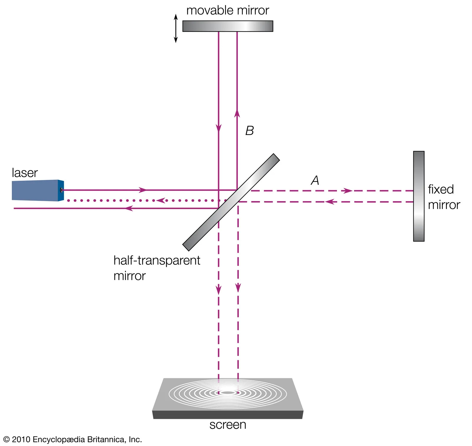 mirror-parts-interferometer-Michelson-light-beam-angle.jpg