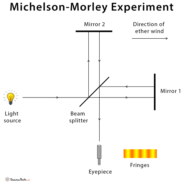 Michelson-Morley-Experiment.jpg