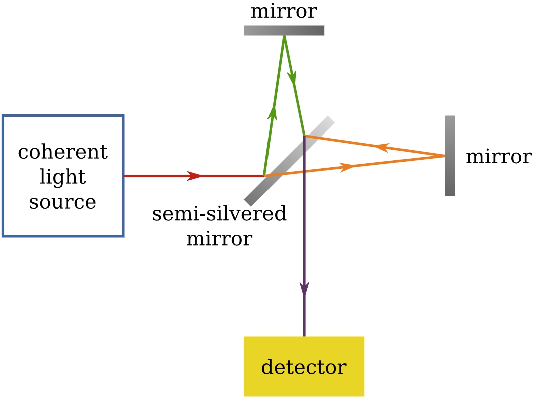 Michelson-Morley_experiment_(en).svg.jpg