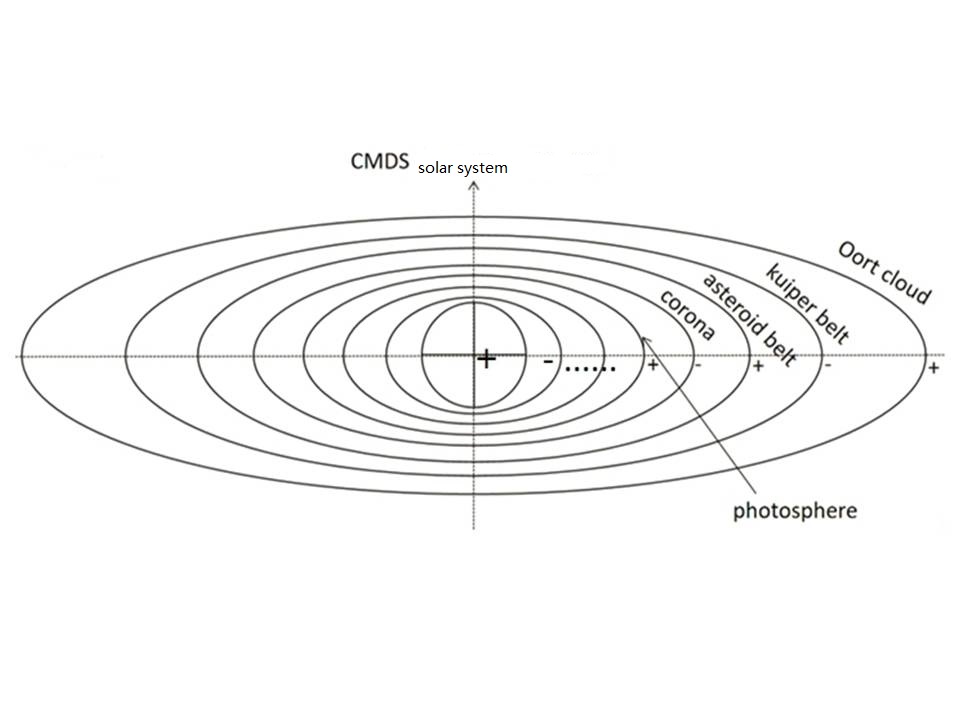 CMDSsolar -system.jpg