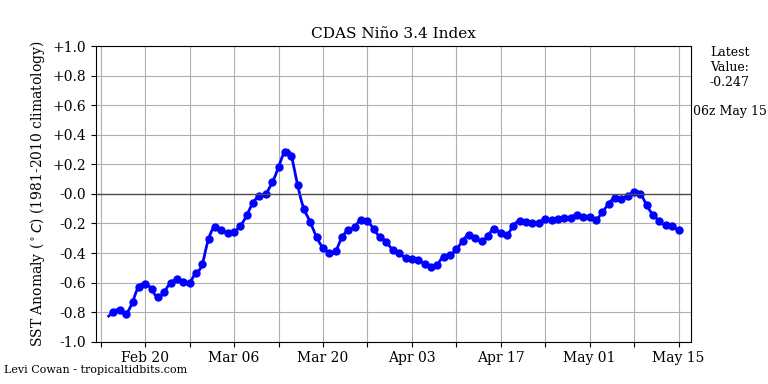 nino34 (4)2026-05-15-06.png