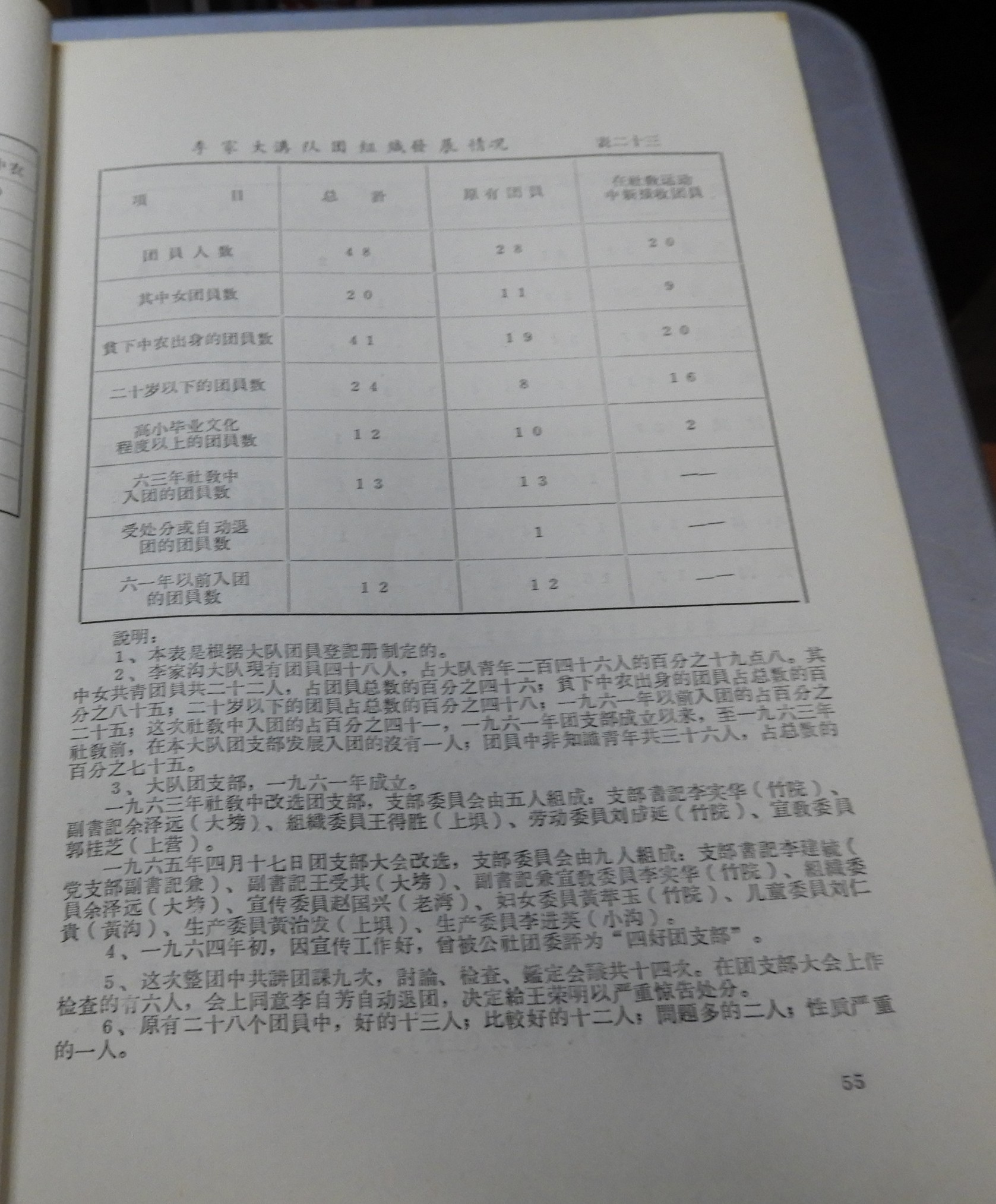 表二十三 DSCN7031.JPG