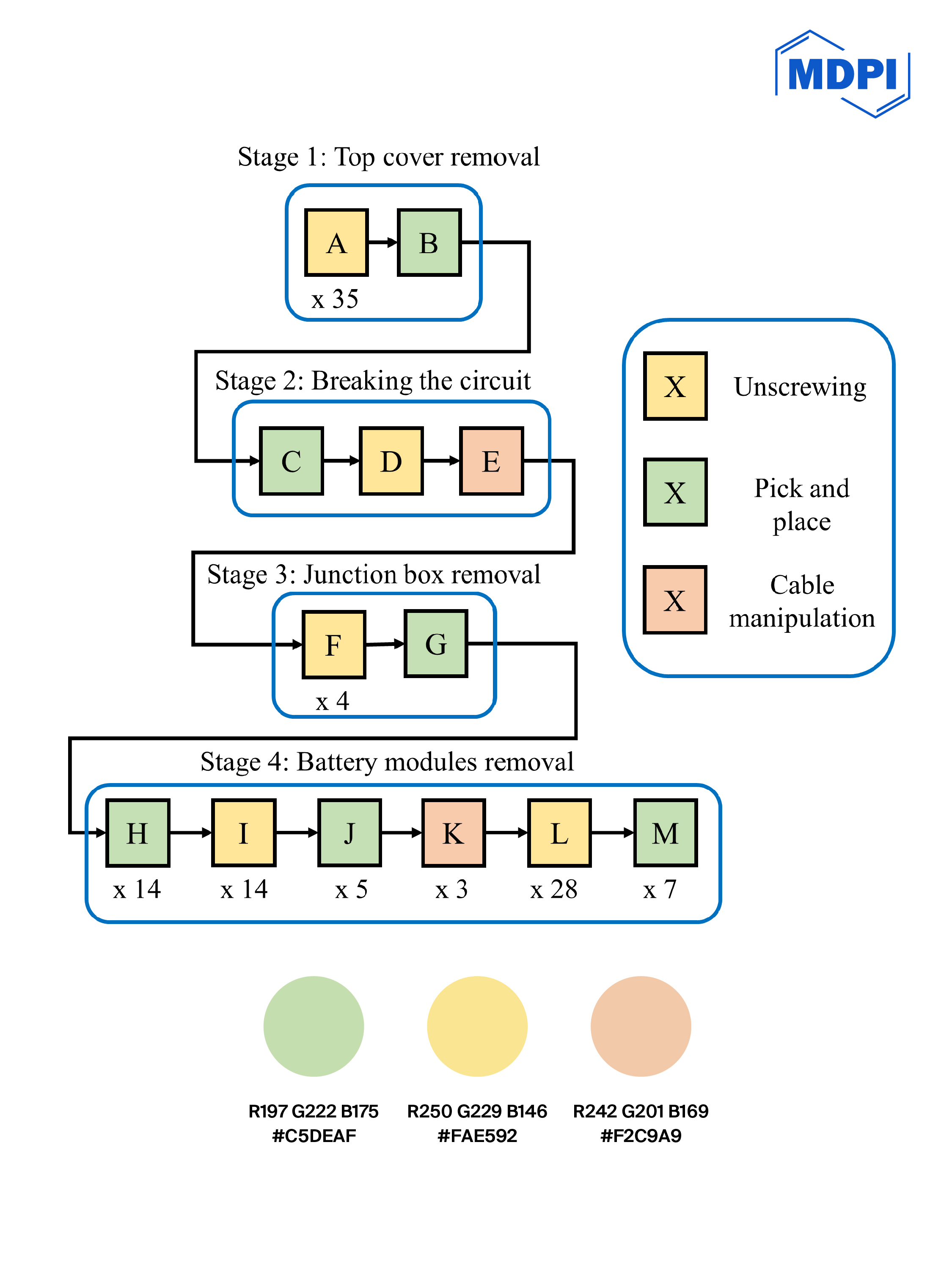 2025-05-21_MDPI_WeChat_ɫʿ_̺__automation.jpg