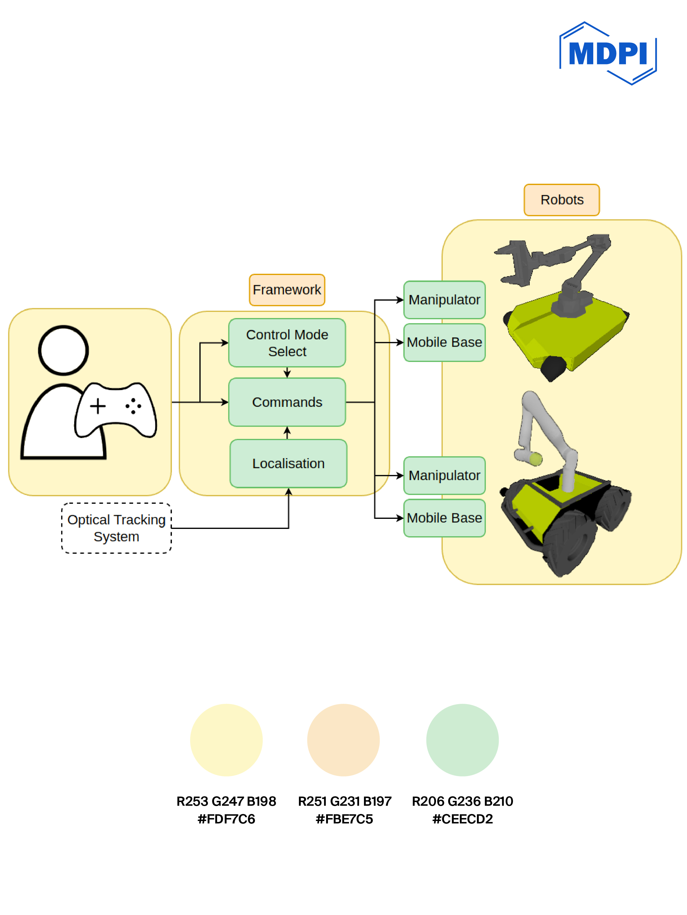 2025-05-21_MDPI_WeChat_ɫʿ_̺__robotics.jpg