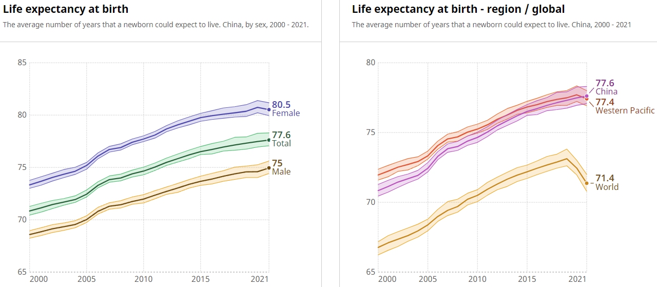 Life expectancy at birth.jpg