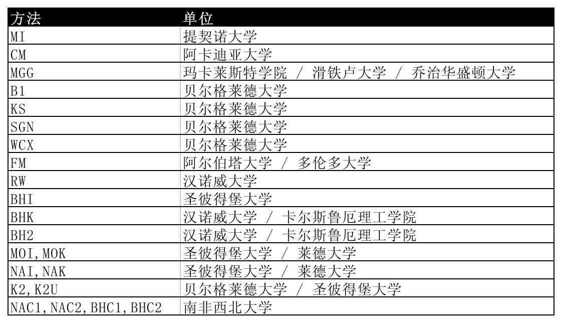benchmark1-7.jpg