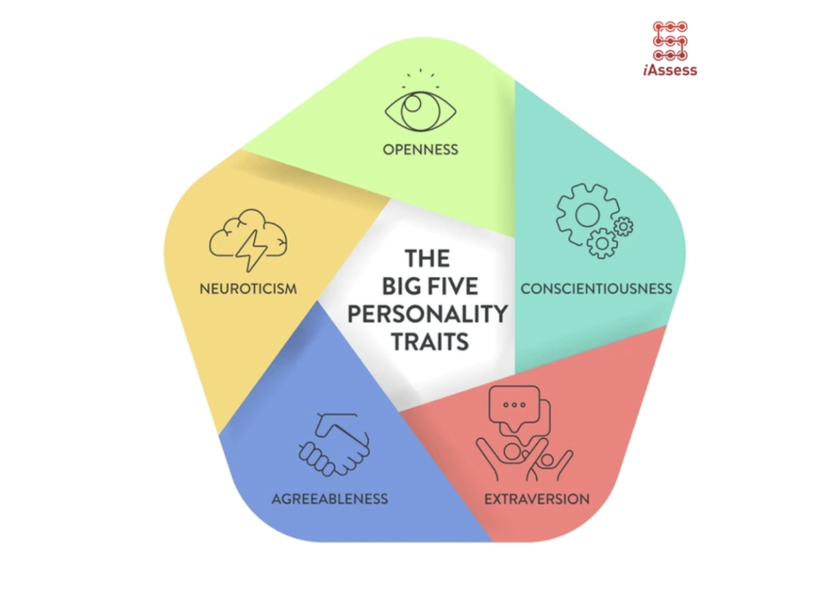 How the Big Five Model Impacts Workplace Dynamics and Performance.png