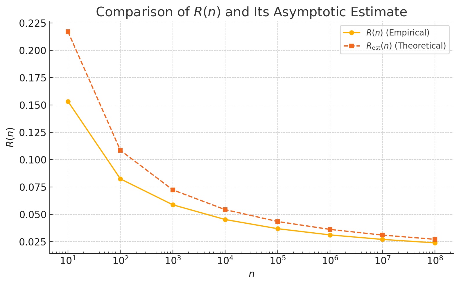 Compression R(n).jpg