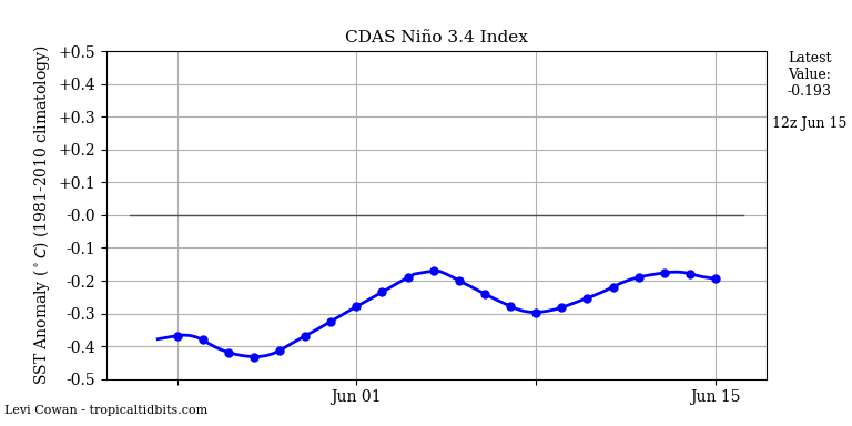 nino34 (4)2025-06-15-12.png