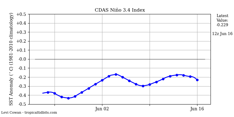 nino34 (4)2025-06-16-12.png