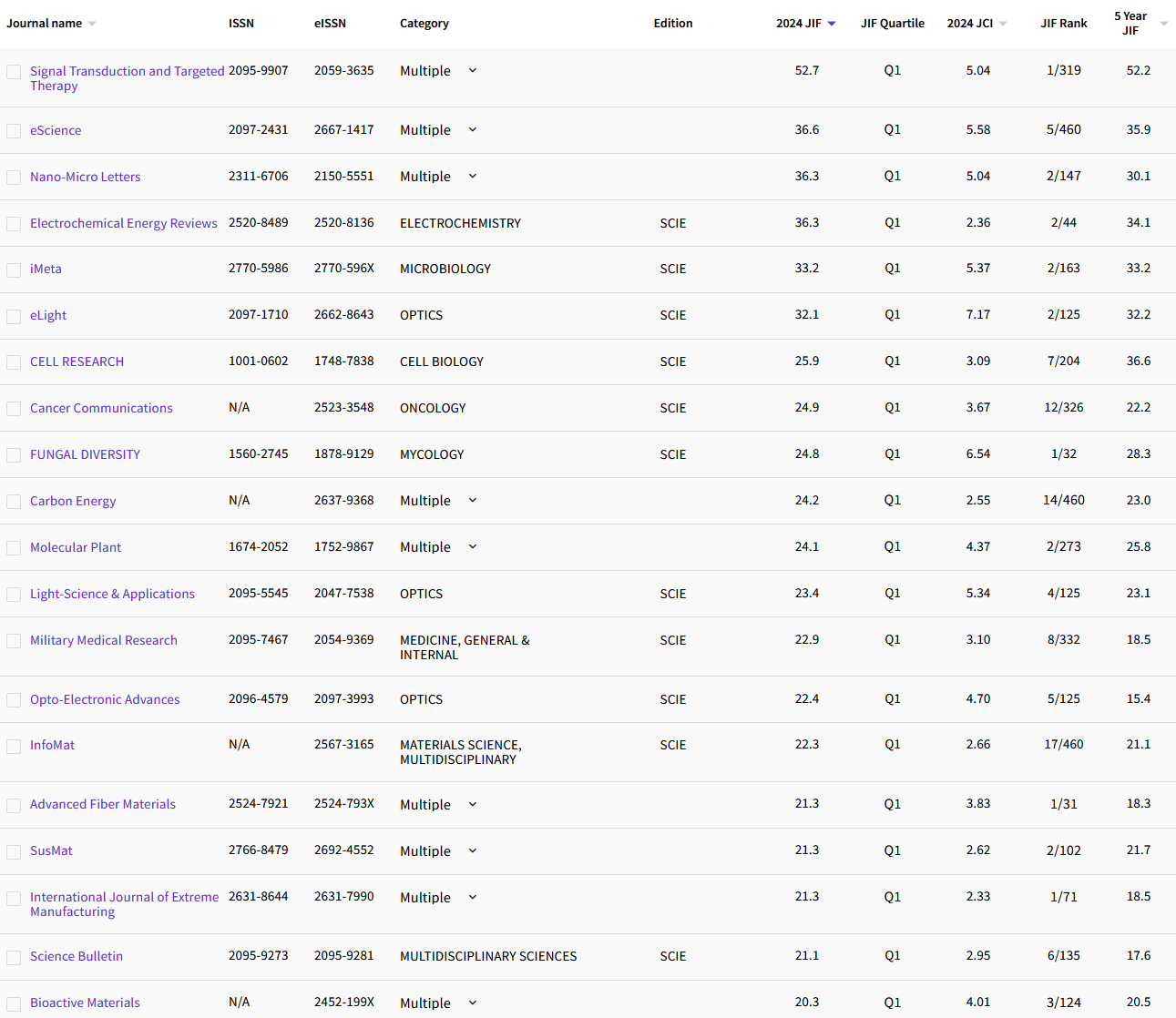 йSCIEIF-TOP20.png