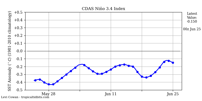 nino34 (4)2025-06-25-00.png