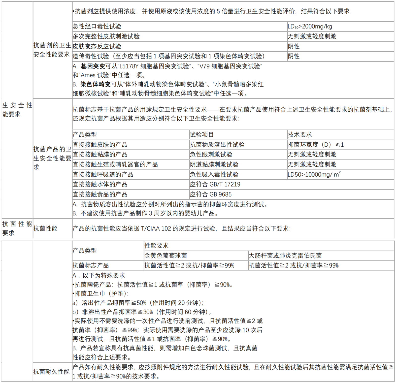 jishuyaoqiu.png
