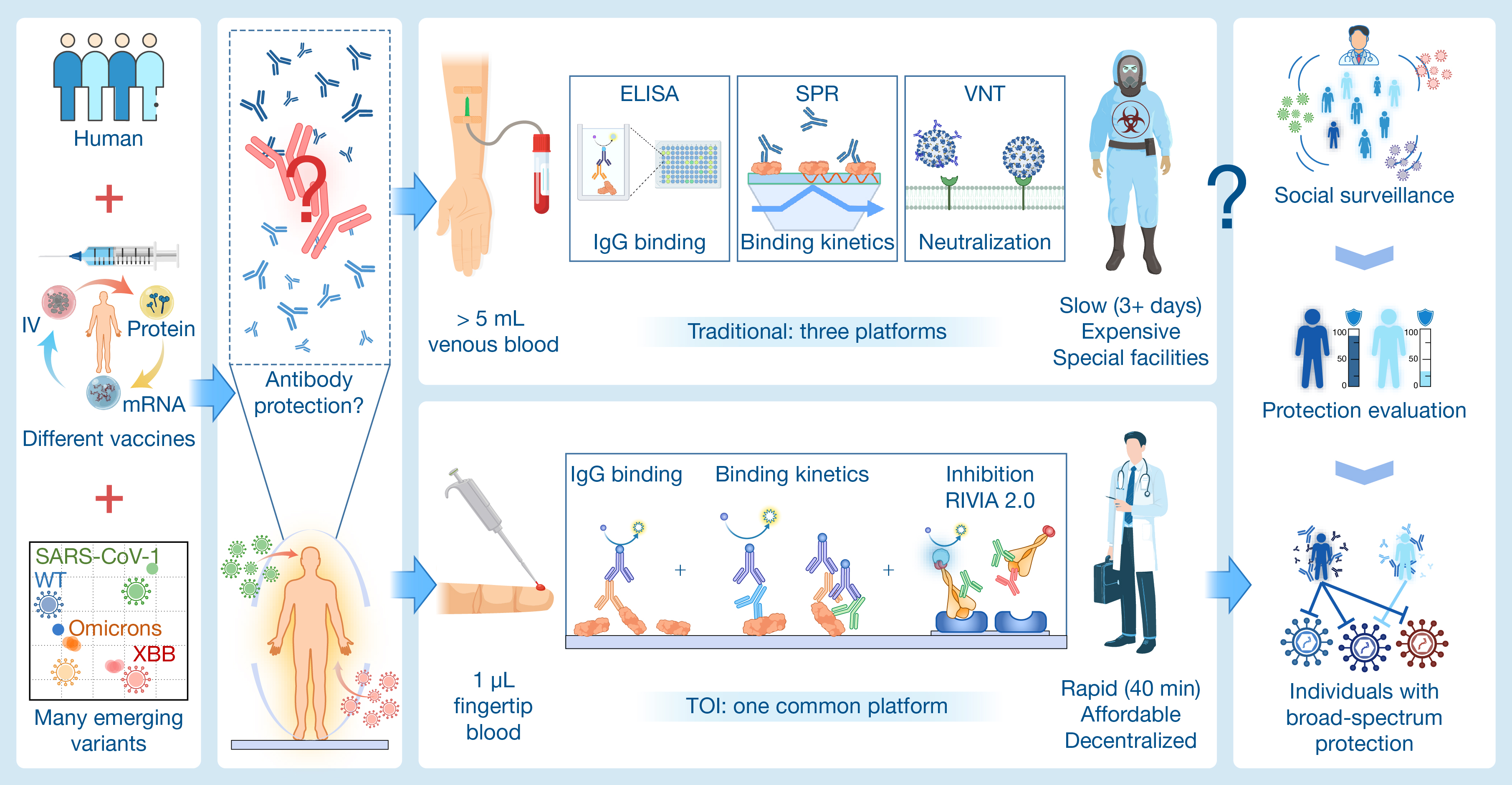 HLIFE-D-25-00027_̷_article-0412_Fig.1(2 column).jpg