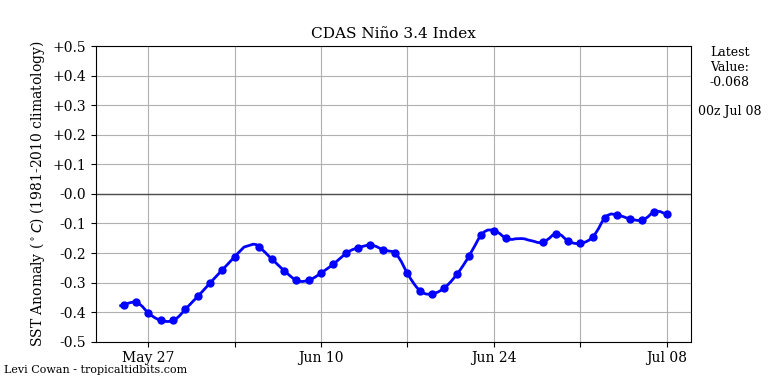 nino34 (4)2025-07-08-00.png
