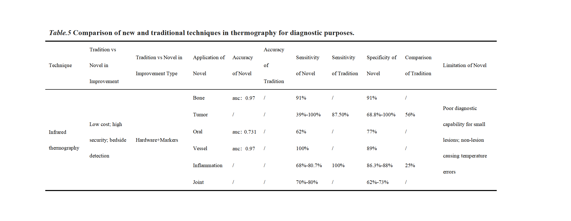 Table5_01.png