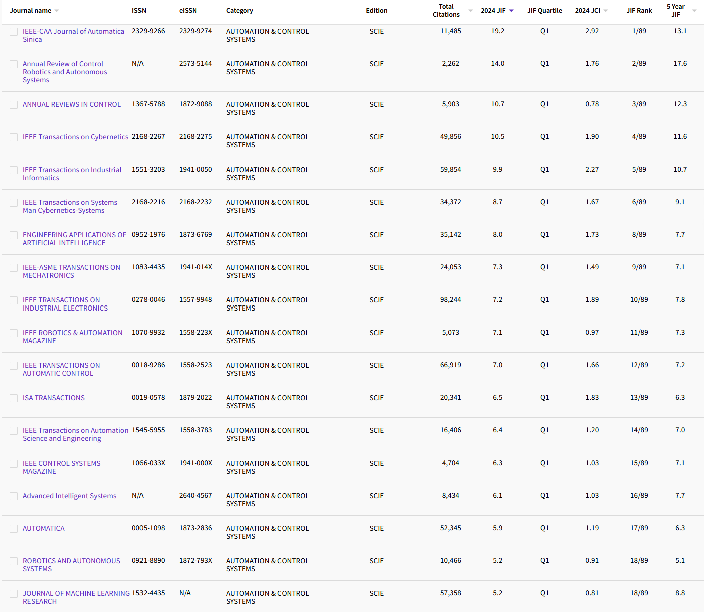 7.16 AUTOMATION & CONTROL SYSTEMS 65.png